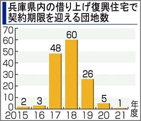 神戸新聞ＮＥＸＴ