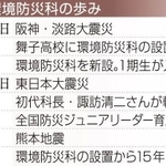 神戸新聞ＮＥＸＴ