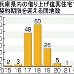 神戸新聞ＮＥＸＴ