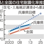 神戸新聞ＮＥＸＴ