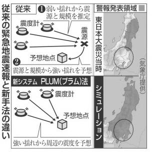 神戸新聞ＮＥＸＴ