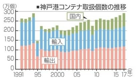 神戸新聞ＮＥＸＴ