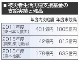 神戸新聞ＮＥＸＴ