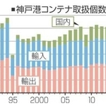 神戸新聞ＮＥＸＴ