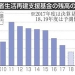 神戸新聞ＮＥＸＴ