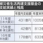 神戸新聞ＮＥＸＴ