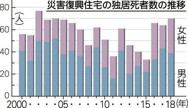 神戸新聞ＮＥＸＴ