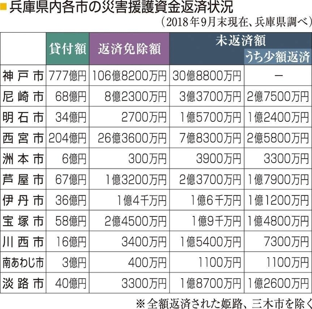 神戸新聞ＮＥＸＴ