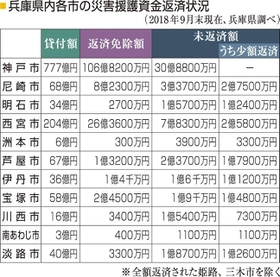 神戸新聞ＮＥＸＴ