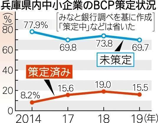 神戸新聞ＮＥＸＴ