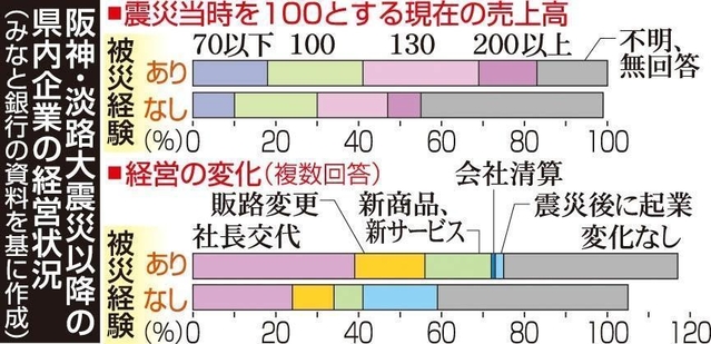 神戸新聞ＮＥＸＴ