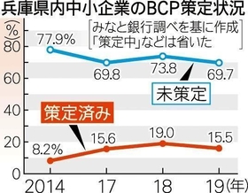 神戸新聞ＮＥＸＴ