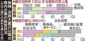 神戸新聞ＮＥＸＴ