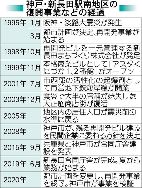 神戸新聞ＮＥＸＴ