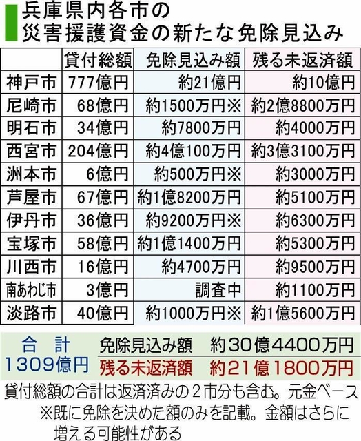 神戸新聞ＮＥＸＴ