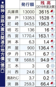 神戸新聞ＮＥＸＴ