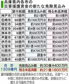 神戸新聞ＮＥＸＴ