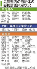 神戸新聞ＮＥＸＴ