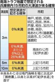 神戸新聞ＮＥＸＴ