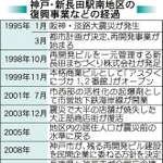 神戸新聞ＮＥＸＴ