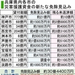 神戸新聞ＮＥＸＴ