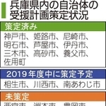 神戸新聞ＮＥＸＴ