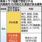 神戸新聞ＮＥＸＴ