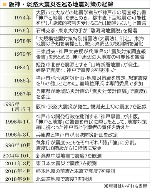 神戸新聞ＮＥＸＴ