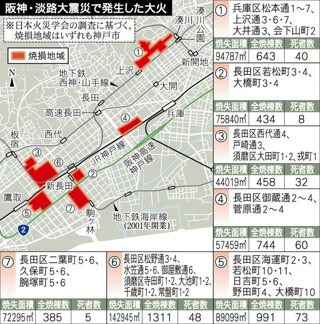 神戸新聞ＮＥＸＴ