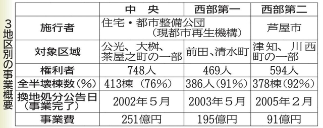 神戸新聞ＮＥＸＴ