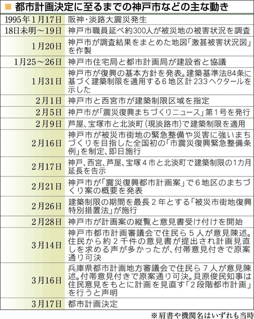 神戸新聞ＮＥＸＴ