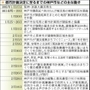 神戸新聞ＮＥＸＴ