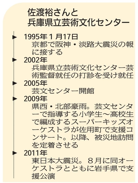 神戸新聞ＮＥＸＴ