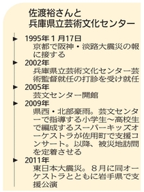 神戸新聞ＮＥＸＴ
