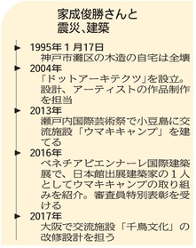神戸新聞ＮＥＸＴ