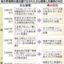 神戸新聞ＮＥＸＴ