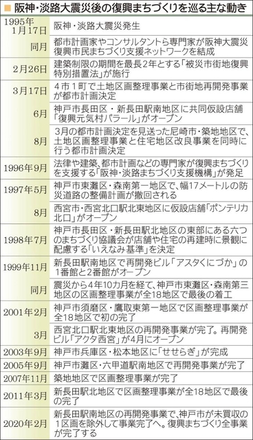 神戸新聞ＮＥＸＴ