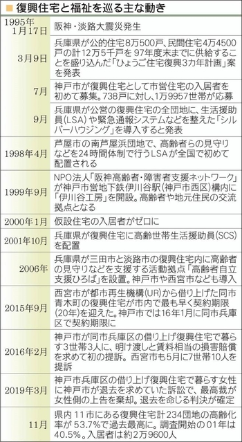 神戸新聞ＮＥＸＴ