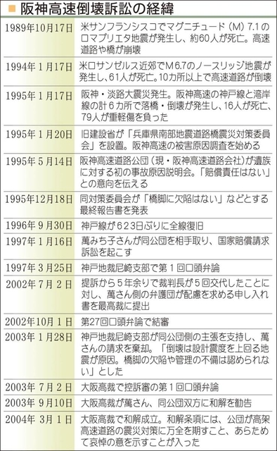 神戸新聞ＮＥＸＴ