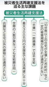 神戸新聞ＮＥＸＴ