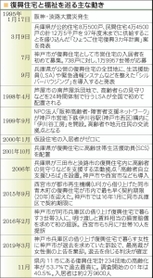 神戸新聞ＮＥＸＴ