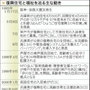 神戸新聞ＮＥＸＴ