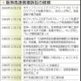 神戸新聞ＮＥＸＴ