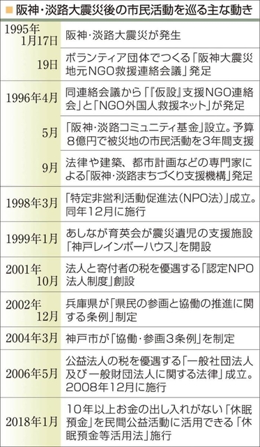 神戸新聞ＮＥＸＴ