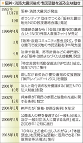 神戸新聞ＮＥＸＴ