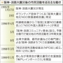 神戸新聞ＮＥＸＴ