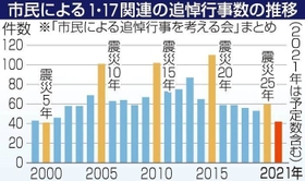 神戸新聞ＮＥＸＴ