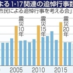 神戸新聞ＮＥＸＴ