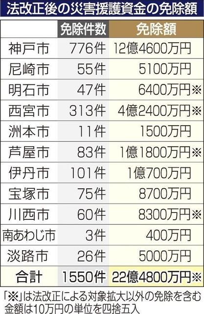 神戸新聞ＮＥＸＴ