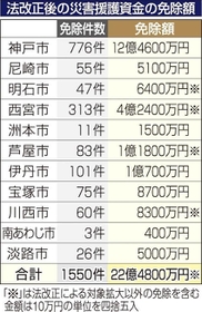 神戸新聞ＮＥＸＴ